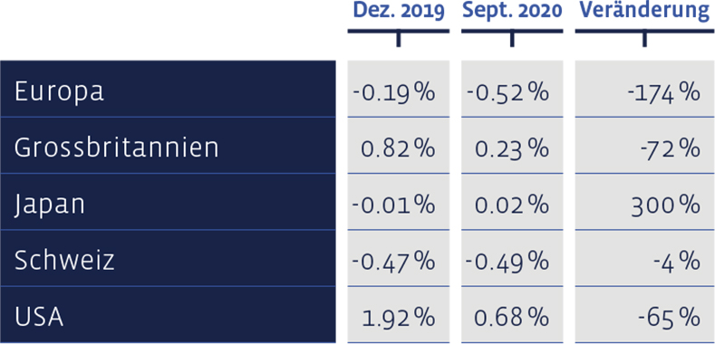 05_Grafik_September_2020_de_WEB